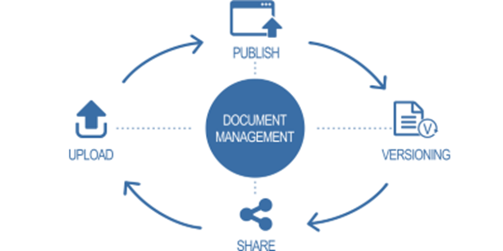 Document Automation Systems